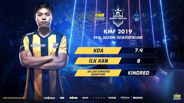 Đánh giá sức mạnh 1907 Fenerbahçe Espor trước cuộc đối đầu với Phong Vũ Buffalo tại MSI 2019 Đánh giá sức mạnh 1907 Fenerbahçe Espor trước cuộc đối đầu với Phong Vũ Buffalo tại MSI 2019