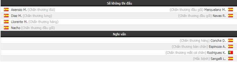 Nhận định tỷ lệ cược kèo bóng đá tài xỉu trận Real Madrid vs Sociedad
