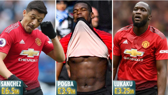 Các ngôi sao của MU mất bao nhiêu tiền khi lỡ top 4 và không dự Cúp C1?