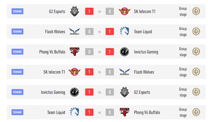 Kết quả vòng bảng MSI 2019 Kết quả vòng bảng MSI 2019