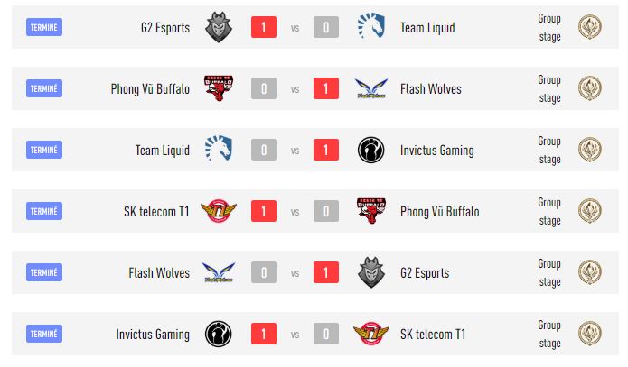 Kết quả vòng bảng MSI 2019 Kết quả vòng bảng MSI 2019