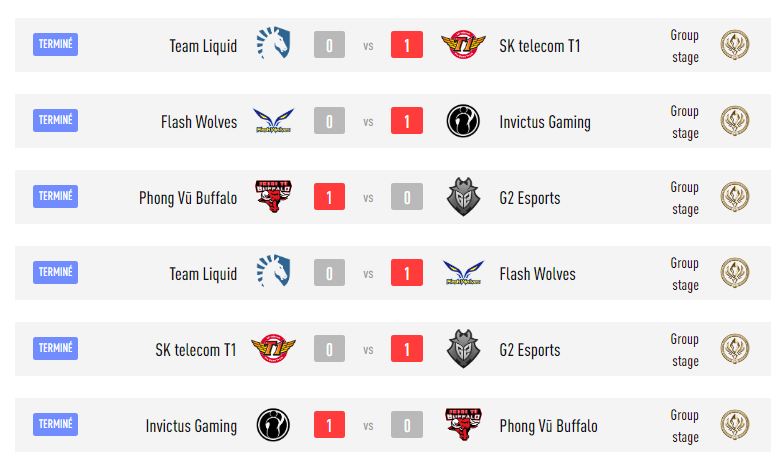 Kết quả vòng bảng MSI 2019 Kết quả vòng bảng MSI 2019
