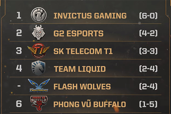 MSI 2019: Lịch thi đấu vòng bảng ngày thi đấu thứ 4