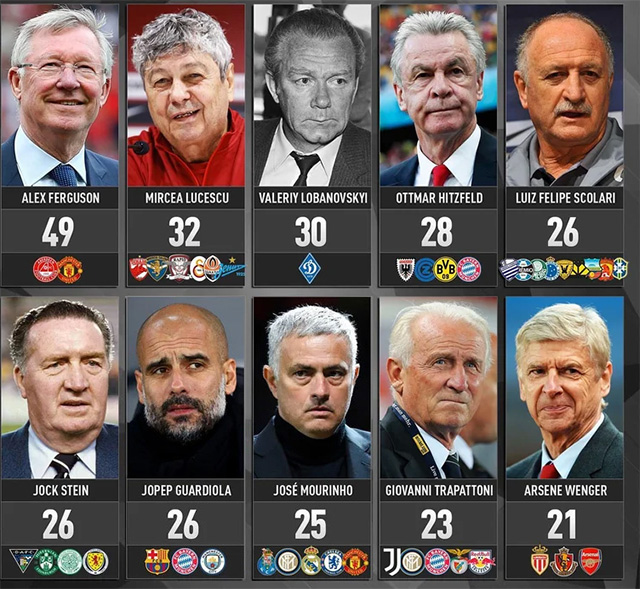 Choáng với thống kê săn điểm phi thường của Pep Guardiola đã hủy diệt mọi giải VĐQG