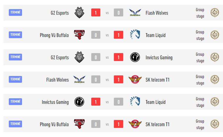 Kết quả vòng bảng MSI 2019 Kết quả vòng bảng MSI 2019