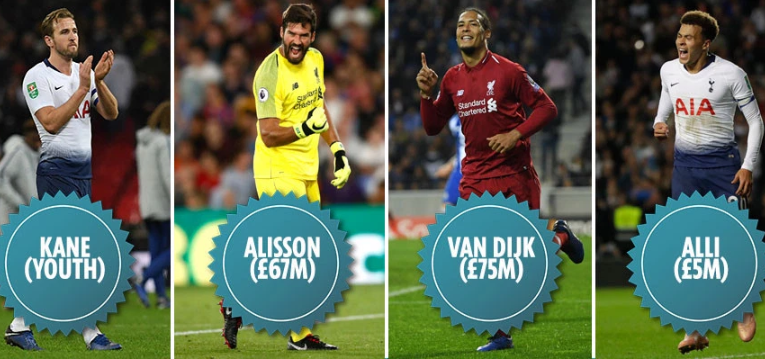 Đội hình Liverpool đá chung kết Cúp C1 có giá trị gần gấp 3 lần Tottenham