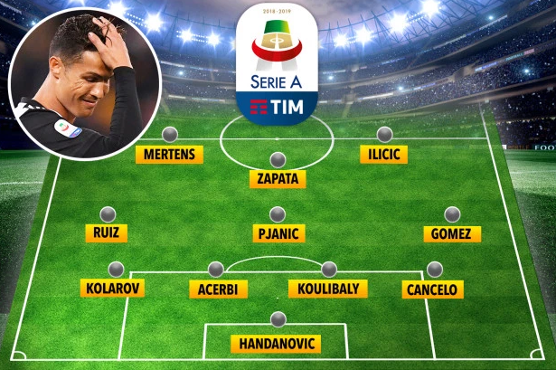 Vì sao Ronaldo vắng mặt trong đội hình tiêu biểu của Serie A mùa 2018/19?