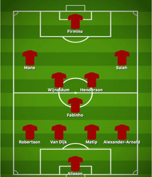 Đội hình đá chung kết Cúp C1 của Liverpool có gì mới khi chấn thương bị loại trừ?