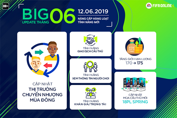 Công Phượng xuất hiện trong bản cập nhật tháng 6 của FO4