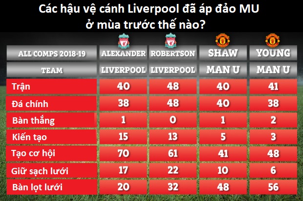 Wan-Bissaka có gì đặc biệt mà MU sẵn sàng chi đậm trong cuộc cạnh tranh với Man City và Liverpool? Wan-Bissaka có gì đặc biệt mà MU sẵn sàng chi đậm trong cuộc cạnh tranh với Man City và Liverpool?