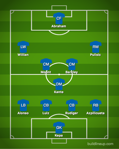 MU và Chelsea sẽ đụng độ nhau với đội hình nào ở trận đại chiến vòng 1 giải NHA mùa tới?