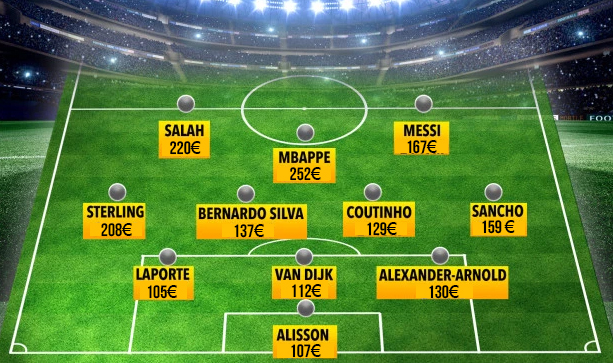 Đội hình đắt giá nhất thế giới vắng Ronaldo, Neymar, Hazard và Pogba