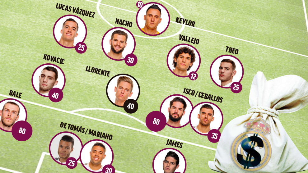 Kinh ngạc về đội hình tài năng mà Real Madrid đem bán trong mùa hè