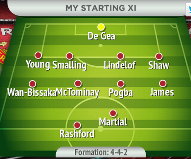 3 cách để MU xếp tân binh 50 triệu bảng Wan-Bissaka trong đội hình của Solskjaer