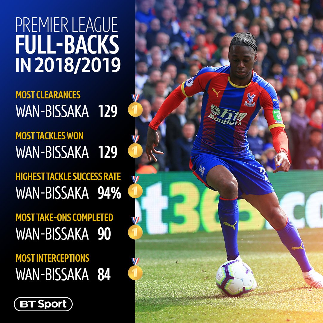 Vì sao Wan-Bissaka là lời giải giúp HLV Solskjaer tự tin giải quyết 2 vấn đề còn tồn đọng ở MU?