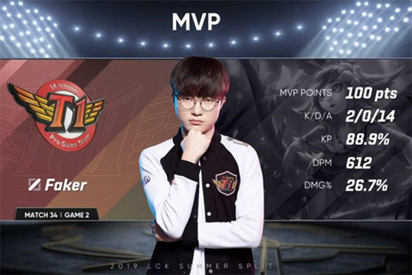 Faker lần đầu tiên giành MVP, SKT giải hạn thành công