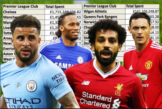 Chelsea, Man City, MU chi nhiều tiền nhất mua cầu thủ trong kỷ nguyên Ngoại hạng Anh
