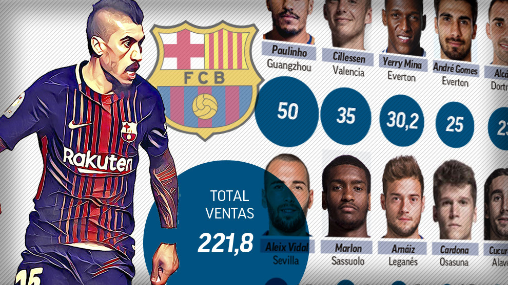 Barcelona lập kỷ lục doanh thu bán cầu thủ trong mùa giải 2018/19