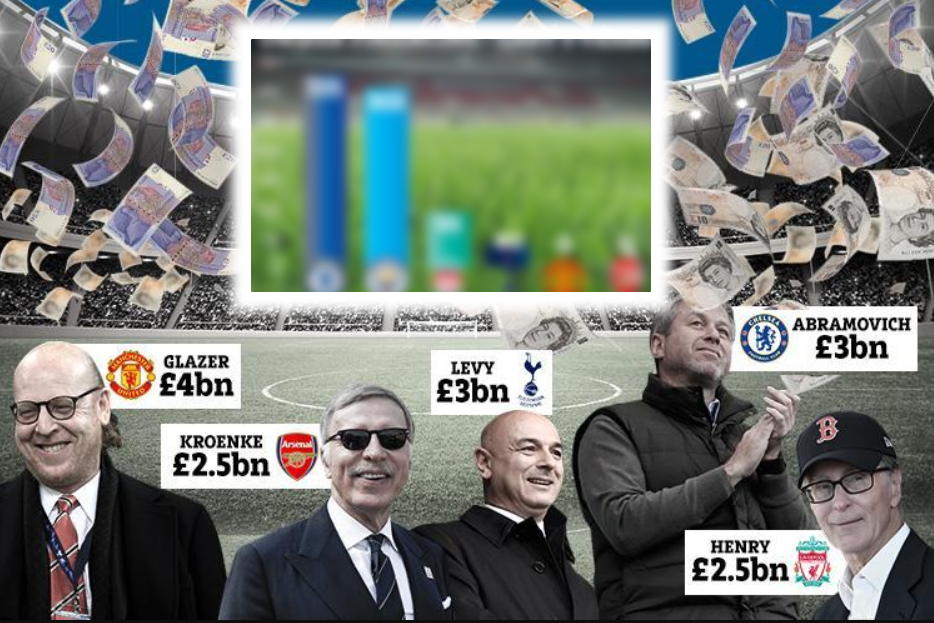 Hé lộ số tiền các ông chủ đầu tư vào nhóm "Big Six": Nỗi đau của MU và Arsenal