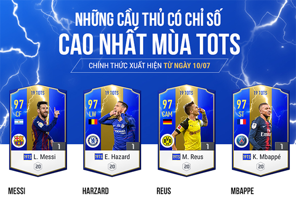 Đội hình tiêu biểu mùa TOTS