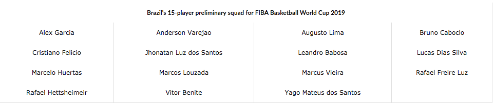 Brazil triệu tập đội hình 15 cầu thủ với hi vọng đăng quang tại FIBA World Cup Brazil triệu tập đội hình 15 cầu thủ với hi vọng đăng quang tại FIBA World Cup