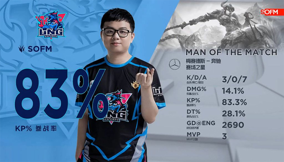 Kết quả LPL mùa hè 2019 tuần 7: Phượng Hoàng gục ngã trước nhà vua! Kết quả LPL mùa hè 2019 tuần 7: Phượng Hoàng gục ngã trước nhà vua!