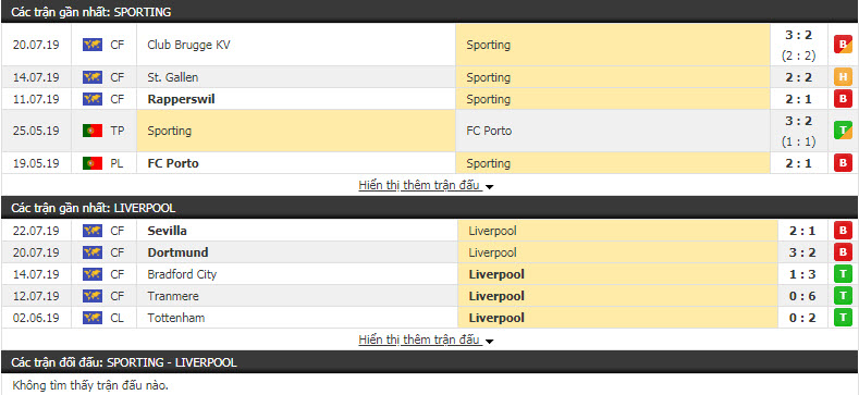 Nhận định Sporting vs Liverpool 07h00, 25/7 (giao hữu câu lạc bộ) Nhận định Sporting vs Liverpool 07h00, 25/7 (giao hữu câu lạc bộ)