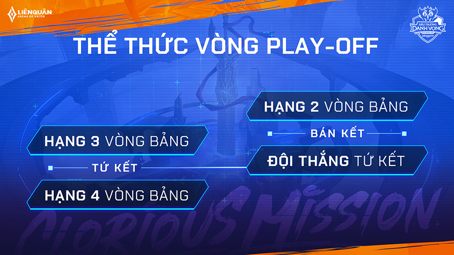 Khởi tranh Đấu Trường Danh Vọng mùa đông 2019 Khởi tranh Đấu Trường Danh Vọng mùa đông 2019