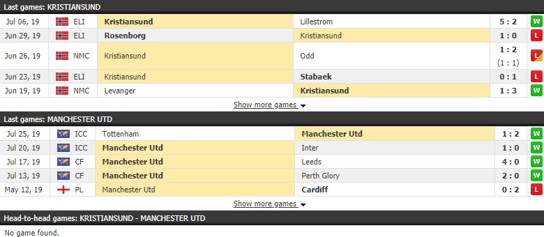 Soi kèo bóng đá Kristiansund vs MU 00h00 ngày 31/07 (Giao hữu)