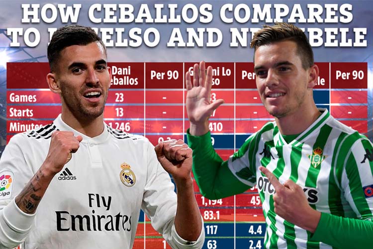 Thống kê chứng minh Arsenal sở hữu ngọc quý Ceballos xuất sắc hơn bom tấn Tottenham