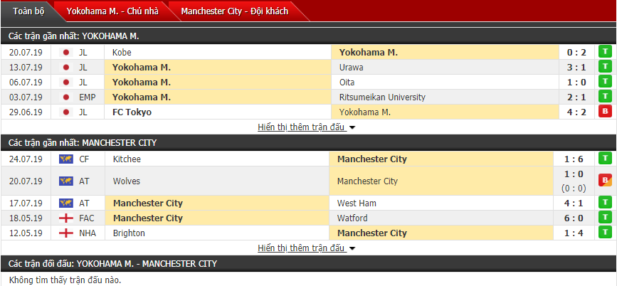Nhận định Yokohama vs Man City 17h30, 27/07 (Giao hữu CLB) Nhận định Yokohama vs Man City 17h30, 27/07 (Giao hữu CLB)