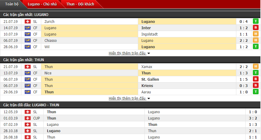 Nhận định Lugano vs Thun 21h00, 28/07 (Vòng 2 VĐQG Thụy Sĩ) Nhận định Lugano vs Thun 21h00, 28/07 (Vòng 2 VĐQG Thụy Sĩ)
