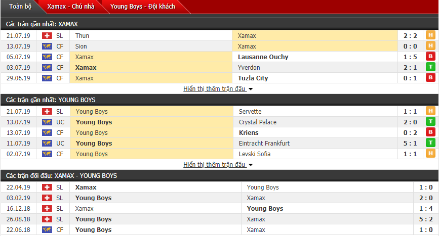Nhận định Xamax vs Young Boys 21h00, 28/07 (Vòng 2 VĐQG Thụy Sĩ)