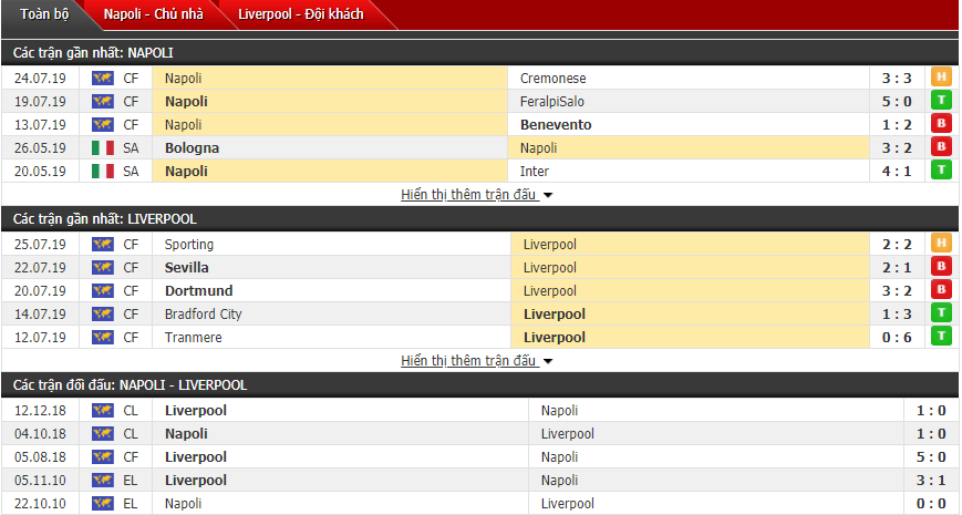 Soi kèo Napoli vs Liverpool 23h00, 28/07 (Giao hữu CLB)