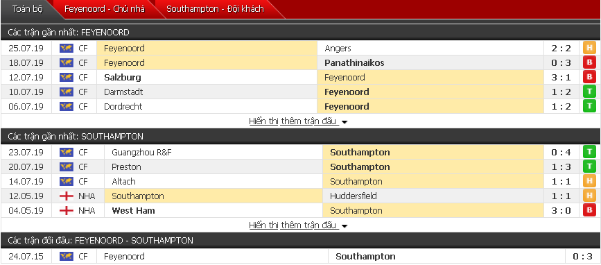 Soi kèo bóng đá Feyenoord vs Southampton (19h30, 28/7) Soi kèo bóng đá Feyenoord vs Southampton (19h30, 28/7)