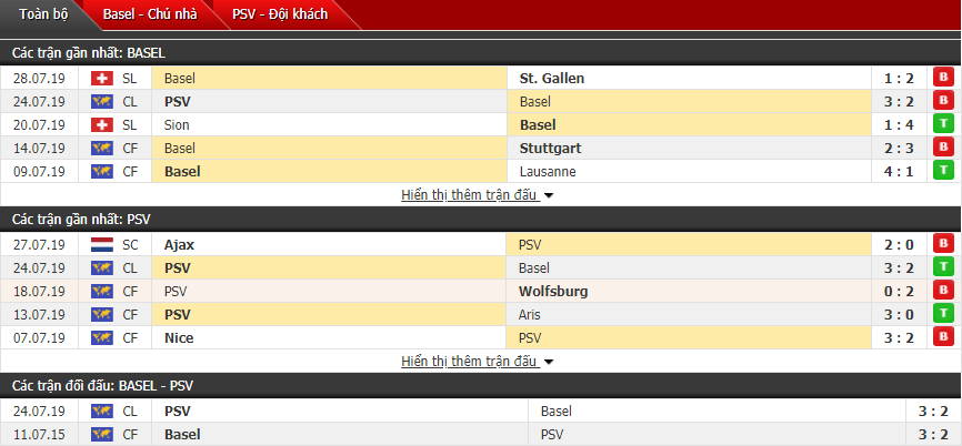Soi kèo Basel vs PSV 01h00, 31/07 (Sơ loại cúp C1 châu Âu) Soi kèo Basel vs PSV 01h00, 31/07 (Sơ loại cúp C1 châu Âu)