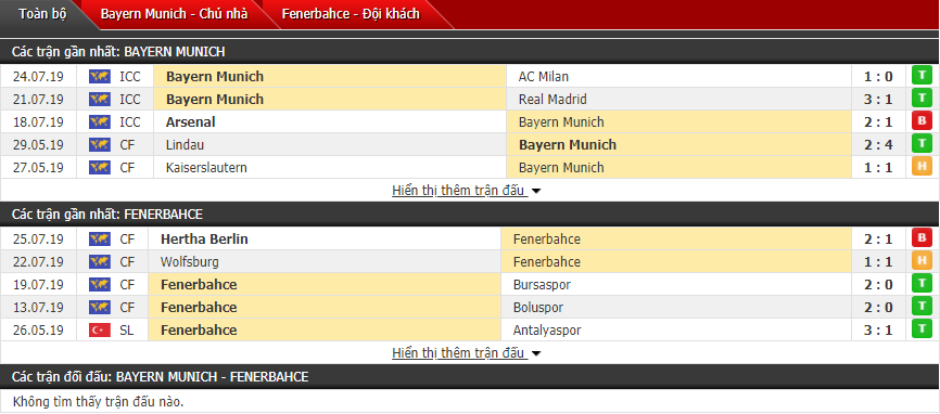Soi kèo bóng đá Bayern Munich vs Fenerbahce 01h30 ngày 31/07 (Audi Cup 2019)