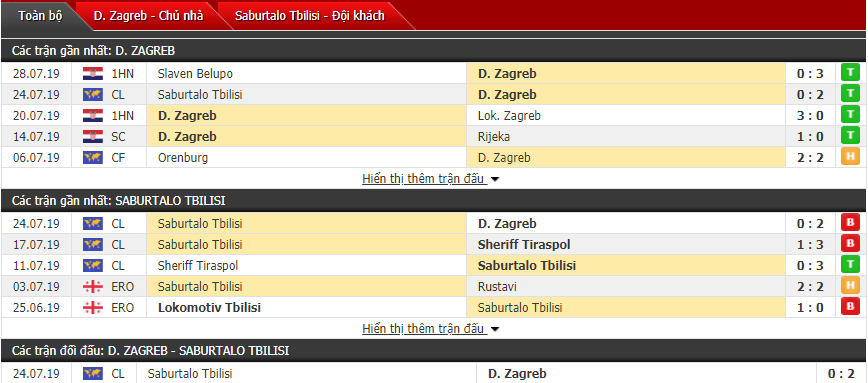 Nhận định Dinamo Zagreb vs Saburtalo 01h00, 31/07 (Sơ loại cúp C1 châu Âu) Nhận định Dinamo Zagreb vs Saburtalo 01h00, 31/07 (Sơ loại cúp C1 châu Âu)