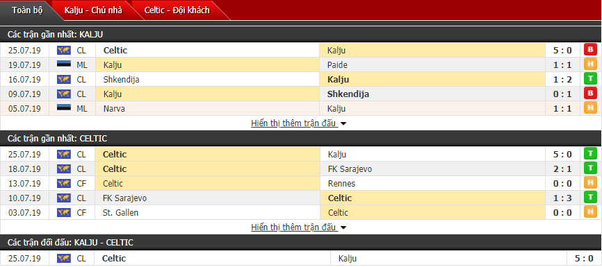 Nhận định Kalju vs Celtic 00h00, 31/07 (Sơ loại cúp C1 châu Âu) Nhận định Kalju vs Celtic 00h00, 31/07 (Sơ loại cúp C1 châu Âu)