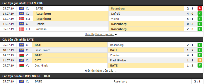 Nhận định Rosenborg vs BATE 00h00, 01/08 (lượt về vòng sơ loại thứ 2 Champions League) Nhận định Rosenborg vs BATE 00h00, 01/08 (lượt về vòng sơ loại thứ 2 Champions League)