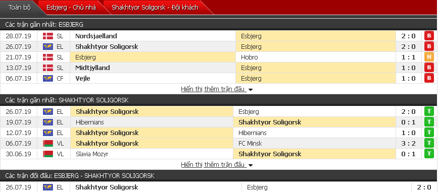 Nhận định, dự đoán Esbjerg vs Shakhtyor 00h45, 02/08 (Sơ loại cúp C2) Nhận định, dự đoán Esbjerg vs Shakhtyor 00h45, 02/08 (Sơ loại cúp C2)