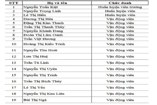 Danh sách ĐT Việt Nam tham dự giải bóng chuyền nữ VTV Cup 2019 Danh sách ĐT Việt Nam tham dự giải bóng chuyền nữ VTV Cup 2019