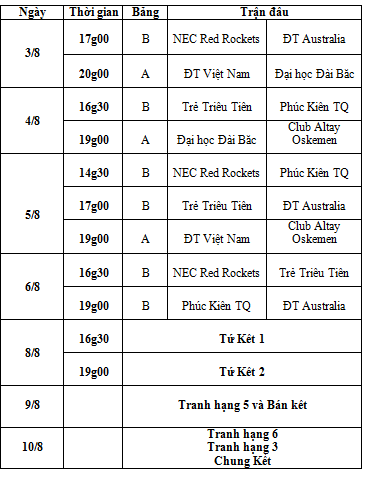 Danh sách ĐT Việt Nam tham dự giải bóng chuyền nữ VTV Cup 2019 Danh sách ĐT Việt Nam tham dự giải bóng chuyền nữ VTV Cup 2019
