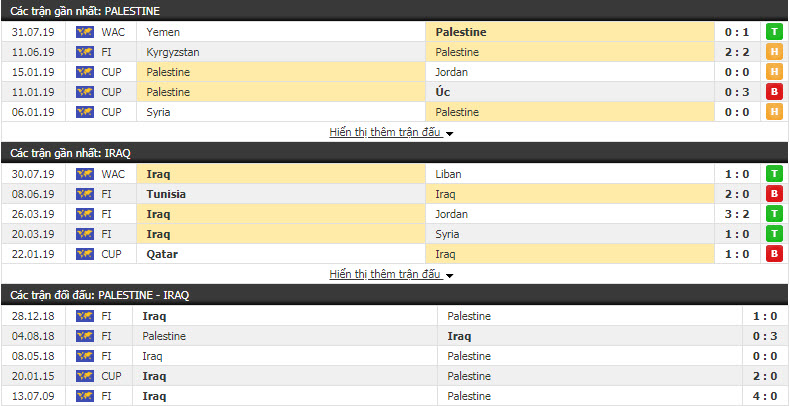 Nhận định Palestine vs Iraq 23h45, 02/08 (vòng bảng Vô địch Tây Á) Nhận định Palestine vs Iraq 23h45, 02/08 (vòng bảng Vô địch Tây Á)