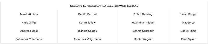 3 ngôi sao NBA thắp sáng hy vọng của ĐT Đức tại FIBA World Cup 3 ngôi sao NBA thắp sáng hy vọng của ĐT Đức tại FIBA World Cup