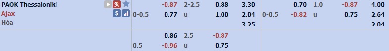 Tỷ lệ bóng đá cúp C1 hôm nay 6/8: PAOK vs Ajax Tỷ lệ bóng đá cúp C1 hôm nay 6/8: PAOK vs Ajax