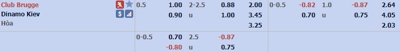 Tỷ lệ bóng đá cúp C1 hôm nay 6/8: PAOK vs Ajax Tỷ lệ bóng đá cúp C1 hôm nay 6/8: PAOK vs Ajax