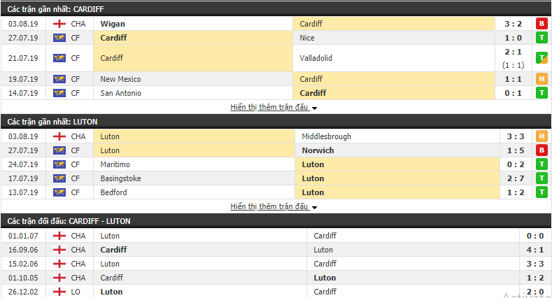 Nhận định Cardiff vs Luton 21h00, 10/08 (Hạng nhất Anh 2019/20) Nhận định Cardiff vs Luton 21h00, 10/08 (Hạng nhất Anh 2019/20)