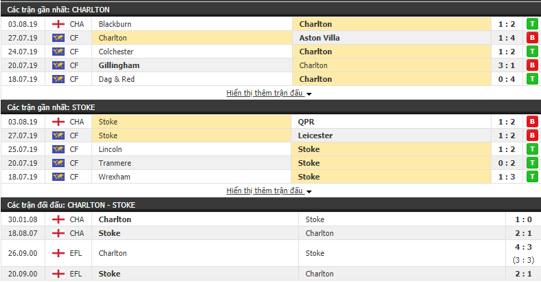 Nhận định Charlton vs Stoke City 21h00, 10/08 (Hạng nhất Anh 2019/20) Nhận định Charlton vs Stoke City 21h00, 10/08 (Hạng nhất Anh 2019/20)