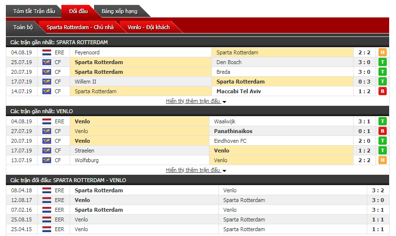 Soi kèo bóng đá Sparta Rotterdam vs Venlo 01h00, 10/08 (vòng 2 giải VĐQG Hà Lan) Soi kèo bóng đá Sparta Rotterdam vs Venlo 01h00, 10/08 (vòng 2 giải VĐQG Hà Lan)